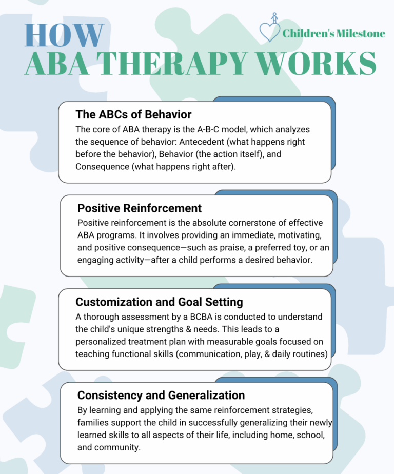How ABA Therapy Works: A Guide from Children's Milestone