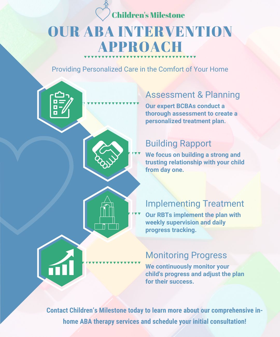 An infographic that breaks down the initial approach