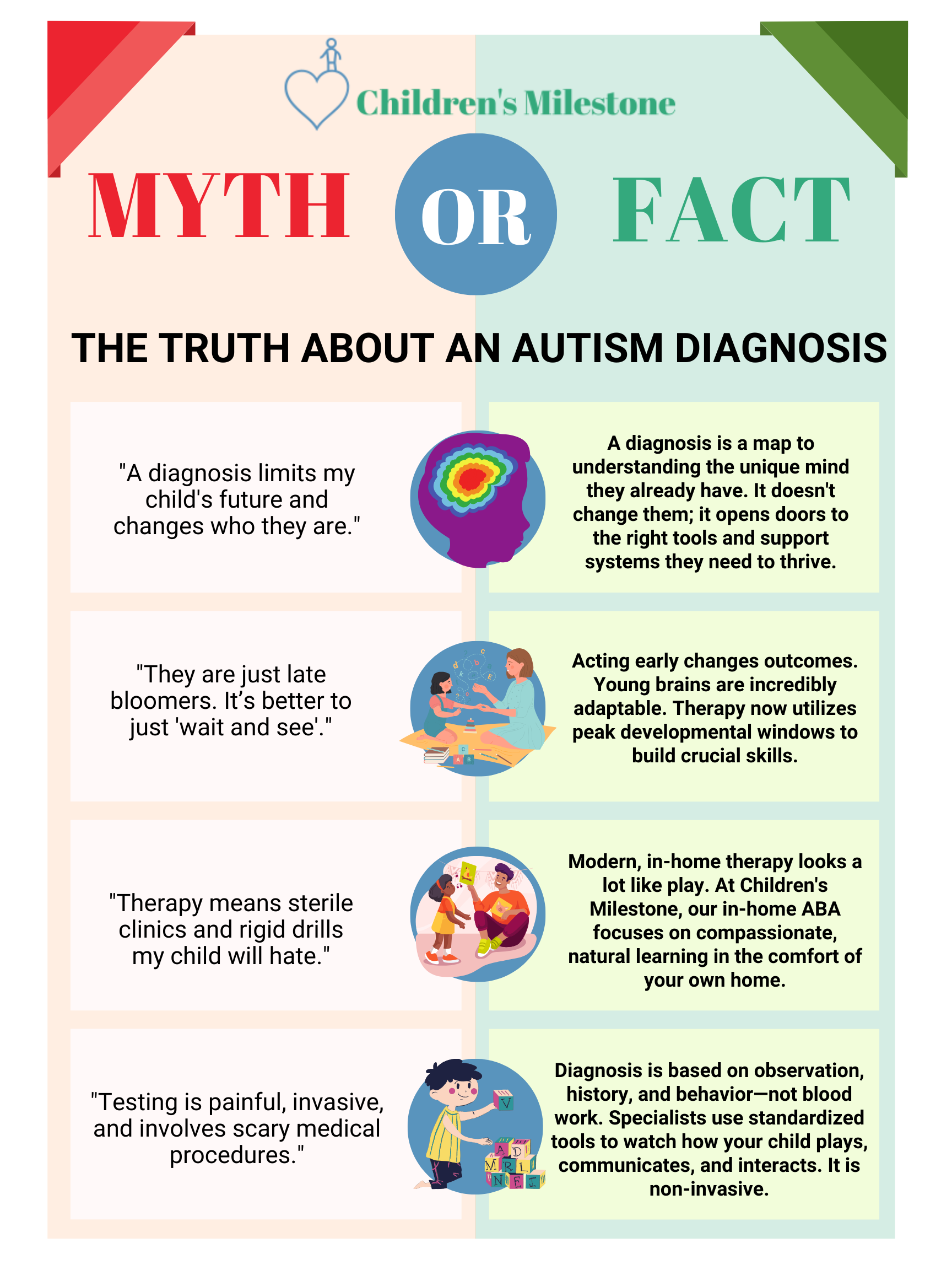 myth vs fact - The Truth About an Autism Diagnosis graphic 
