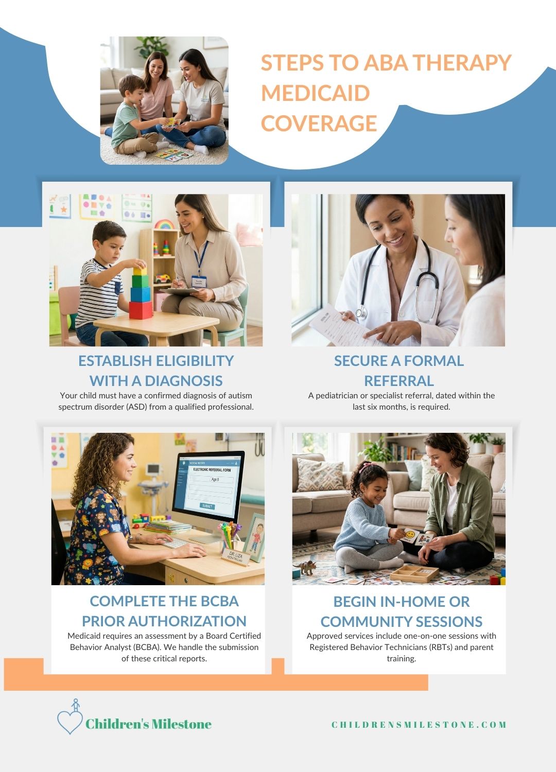 Steps to ABA Therapy Medicaid coverage